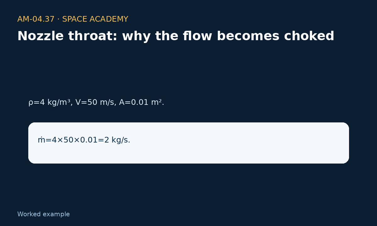 Learning diagram 4: 4 — A — Mental incompressible flow — Nozzle throat: why the flow becomes choked