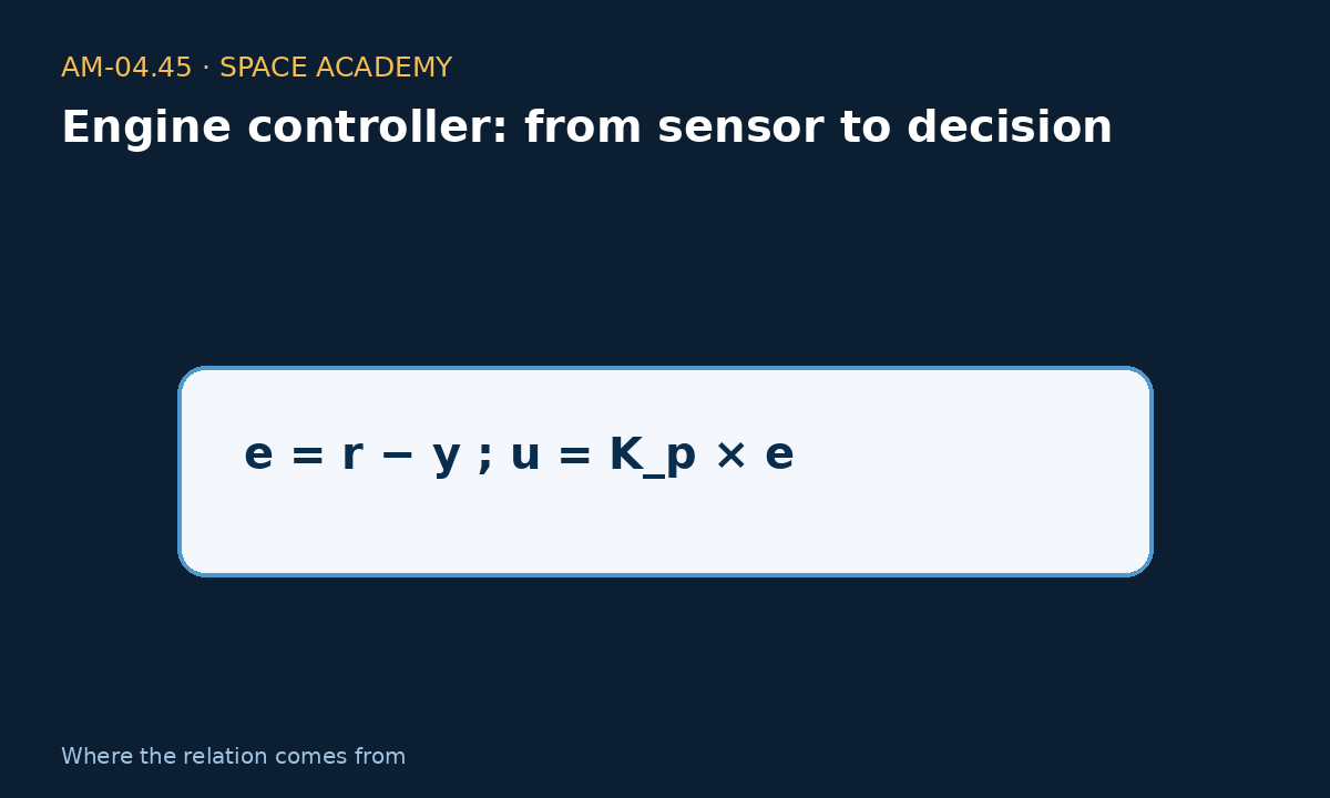 Learning diagram 3: 3 — Where does the relation come from? — Engine controller: from sensor to decision