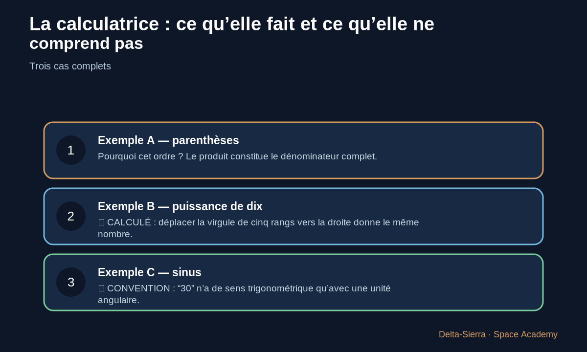 Trois exemples chiffrés du cours