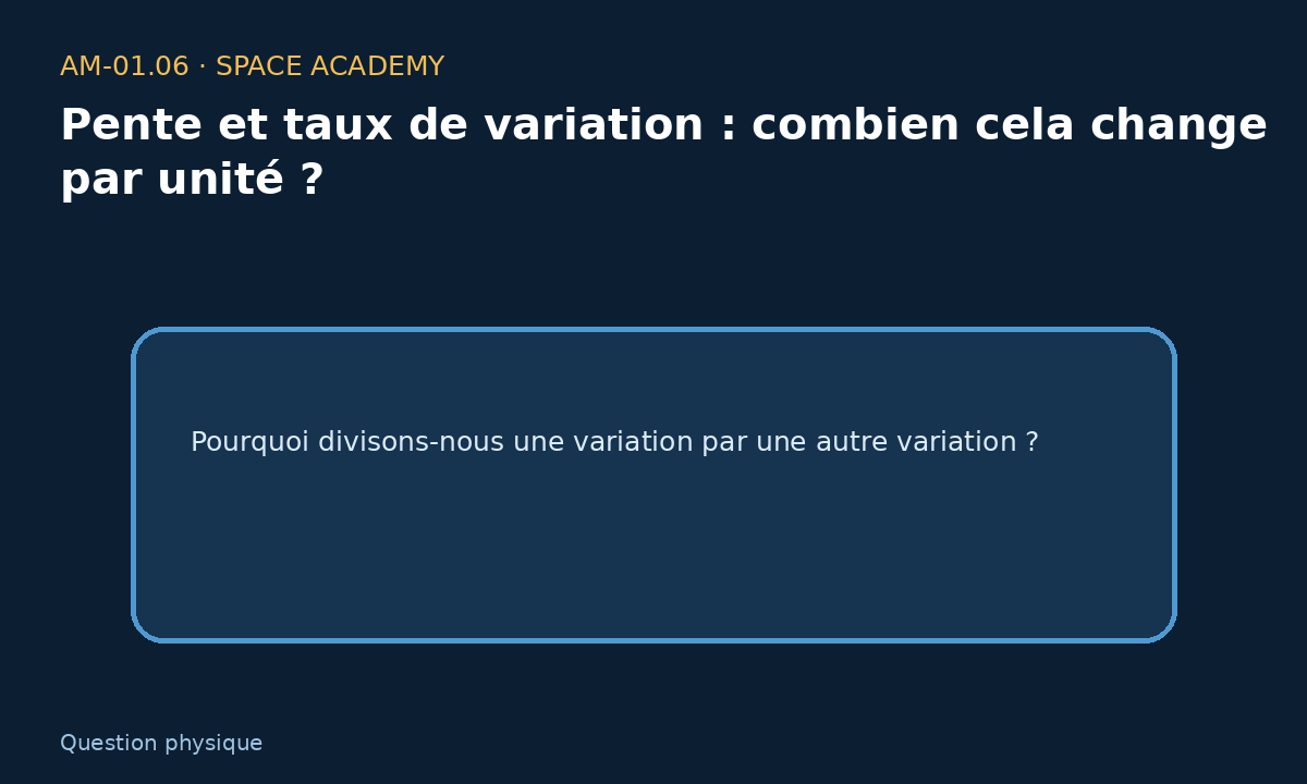 Rampe martienne et pente