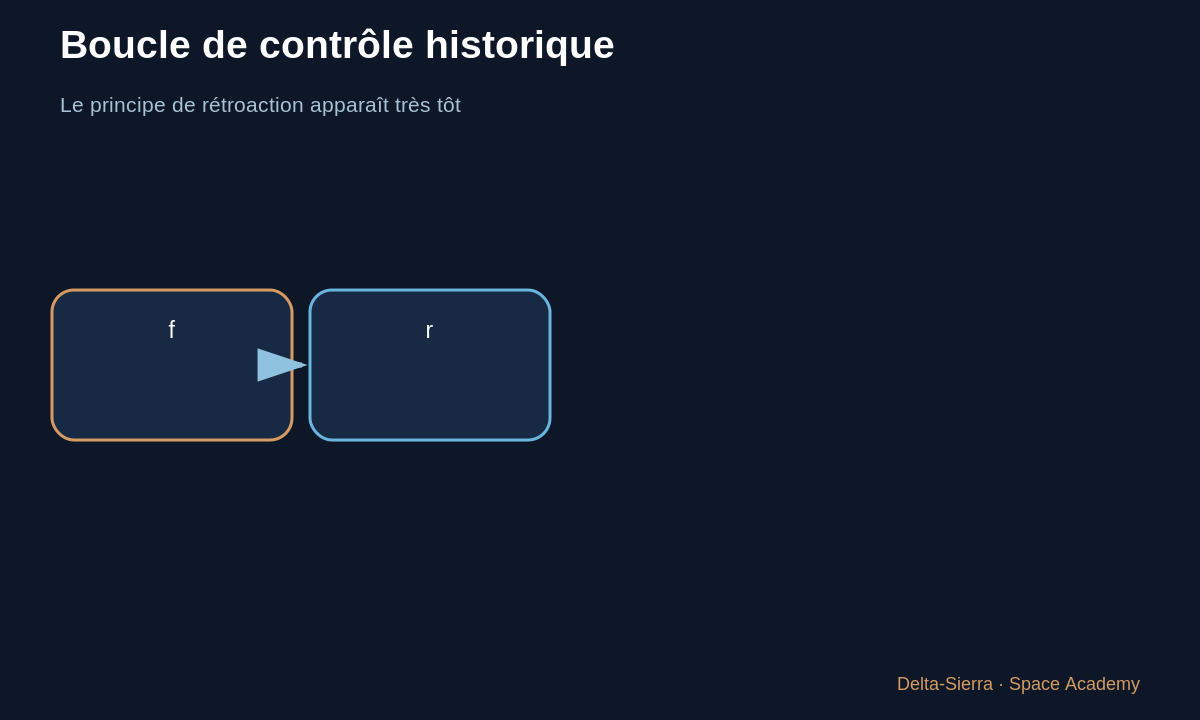 Schéma pédagogique 4 : 4 — Pourquoi une fusée complète a besoin d’un cerveau — Des pionniers à la V-2 : comment le moteur-fusée devient un système