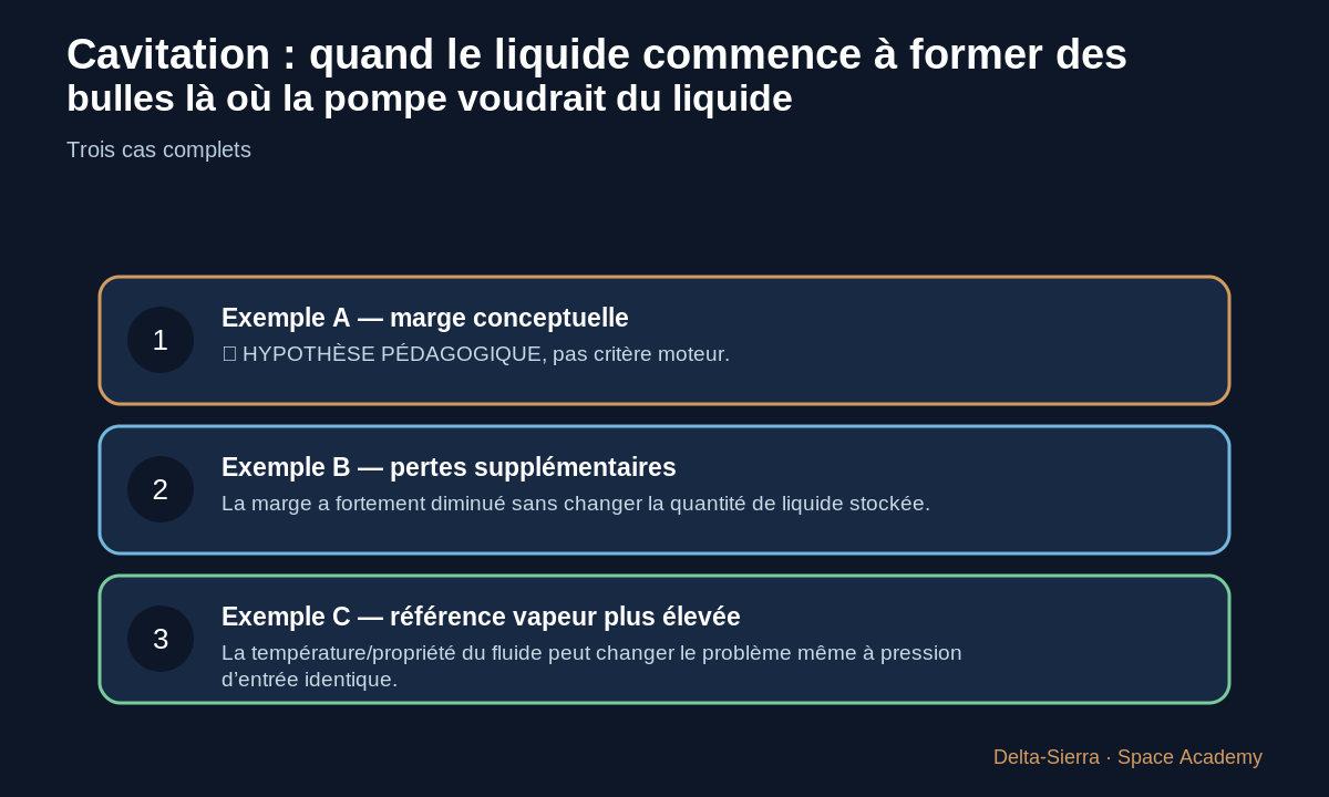 Trois exemples chiffrés du cours